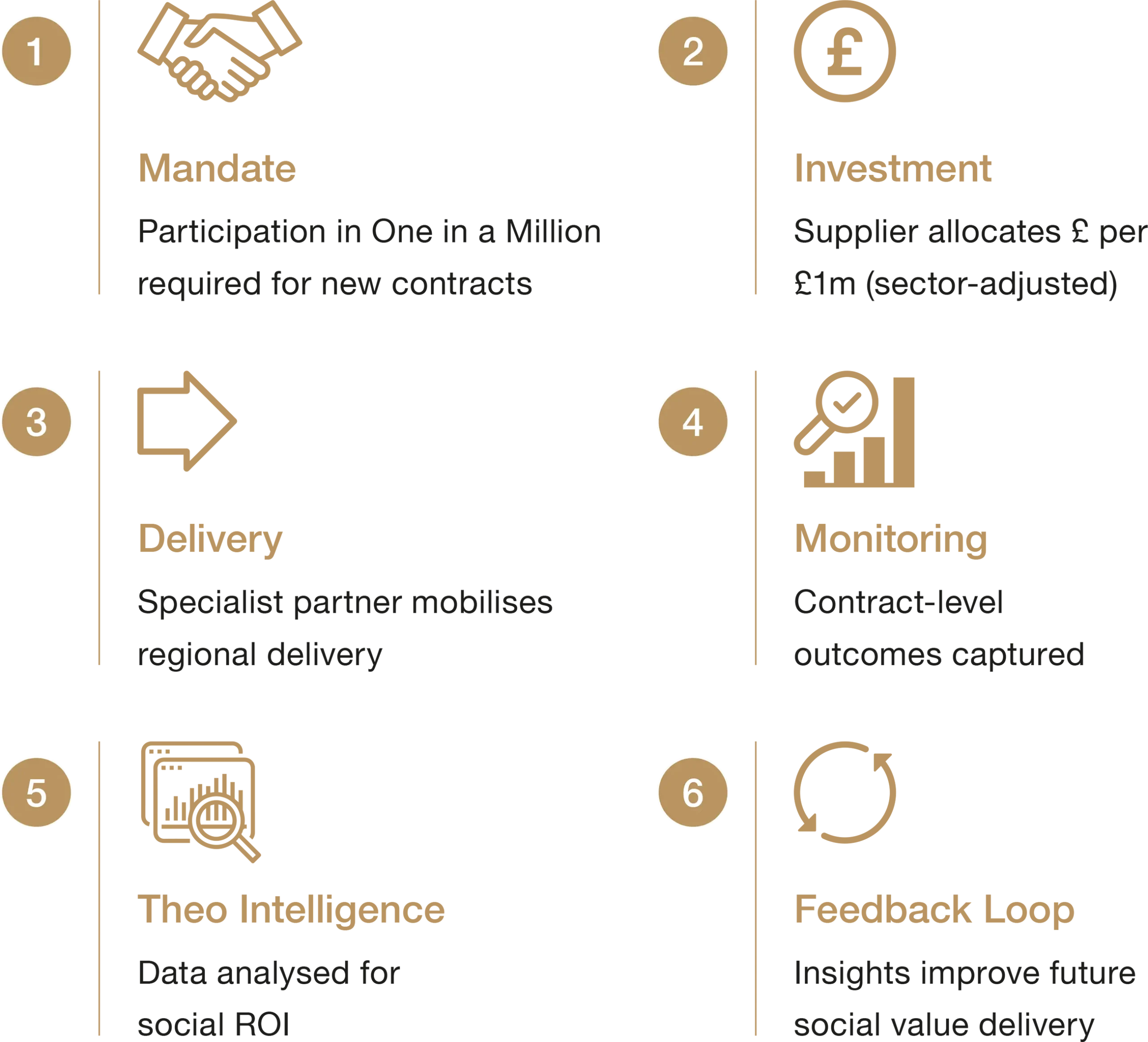 The One in a Million System - Diagram